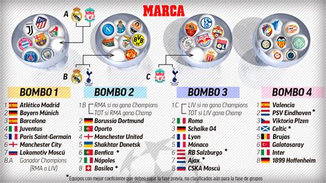 El conjunto blanco que se enfrentará al liverpool, tras eliminar estos a la roma. Champions League: Así quedan los bombos de la Champions ...