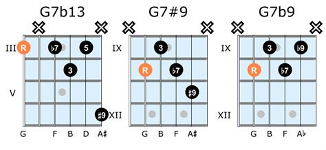 Jazz Guitar Chords For Beginners in 2021 | Jazz guitar chords, Guitar chords, Jazz guitar