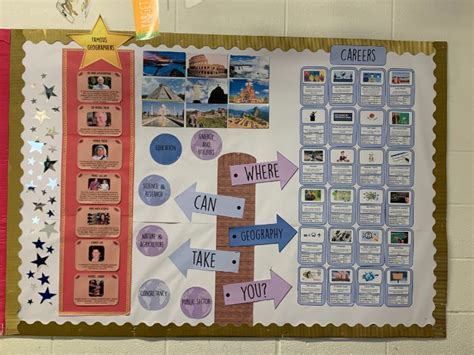Geography Career Display Teaching Resources