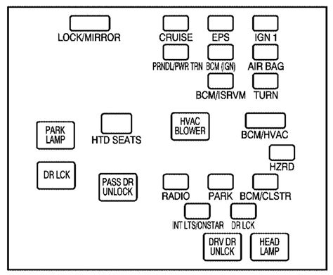 Find quality pontiac torrent parts and other used auto parts from the top auto salvage yards. Pontiac Torrent (2006) - fuse box diagram - Auto Genius