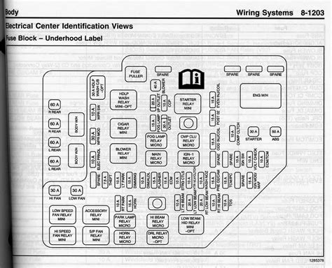 Fuse panel diagram, 95 ford ranger fuse panel, 95 ford ranger fuse. 2003 Mazda B2300 Fuse Box Diagram - Wiring Diagram Schemas