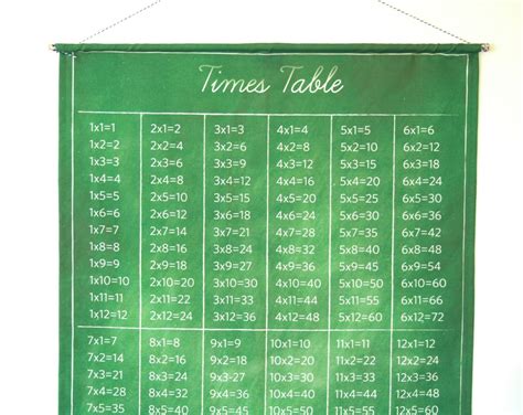 33 Times Table Apple Tree House