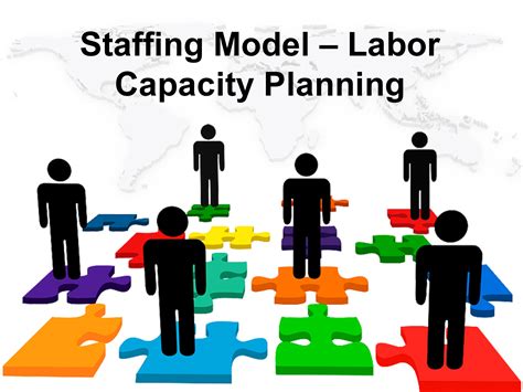 Staffing Model Labor Capacity Plan