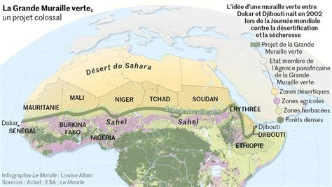 Sahel Desertification Map