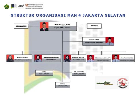 Struktur Organisasi Man Jakarta