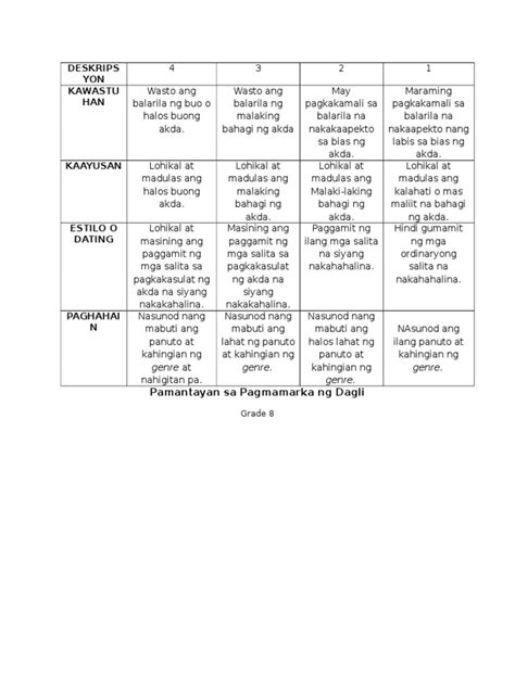 Rubrics Pamantayan Sa Pagsulat Ng Sanaysay Pagsulatizen