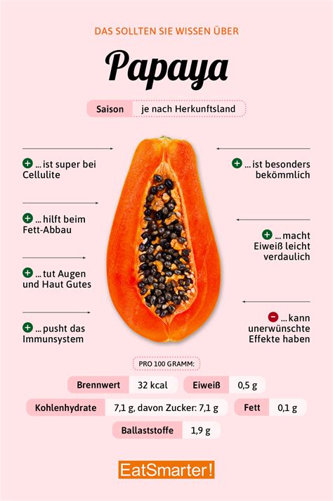 Papaya Eat Smarter