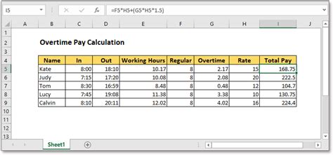Excel Formula คำนวณค่าล่วงเวลา
