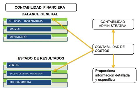 Asesoría Contable Tipos De Contabilidad