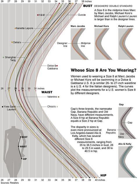 Womens Clothing Size Charts Nothing Is Standard