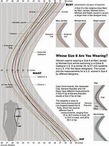 Women S Clothing Size Charts Nothing Is Standard Graphic Sociology
