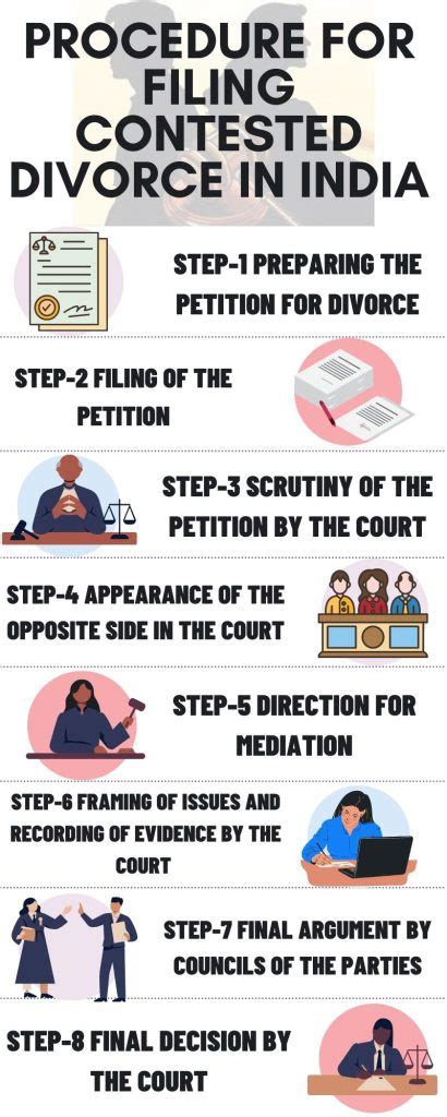 HOW TO FILE FOR A DIVORCE IN INDIA BEST DIVORCE LAWYERS IN DELHI Law