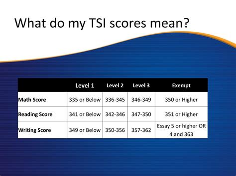 What Score Do I Need To Pass The Tsi