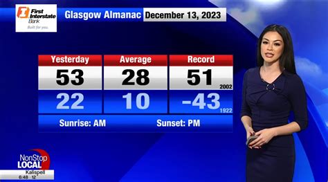 Ashley Loaeza Record Breaking Temperatures Glasgow We