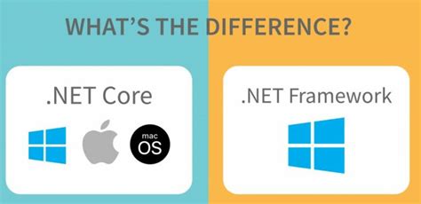 Difference Between Net Core And Net Framework