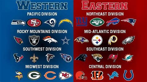 Conference Nfl Teams By Division