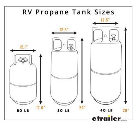 Rv Propane Tank Sizes What Size Tank Is Right For My Camper Trailer Hot Sex Picture
