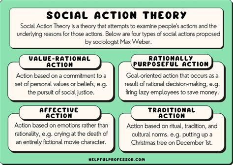 Social Action Theory Examples And Definition 2023