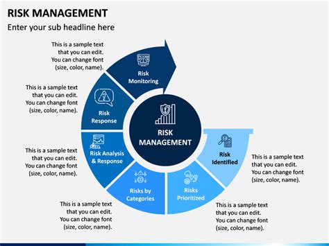 Risk Management Powerpoint Template