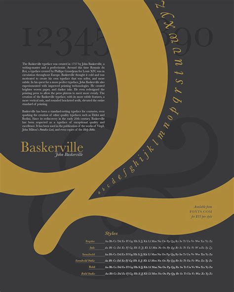 Baskerville Typeface Poster On Behance