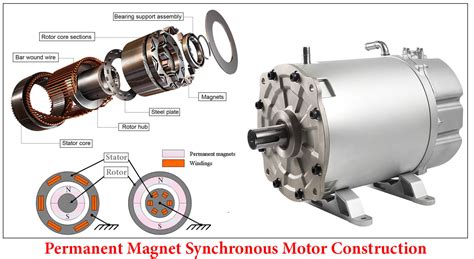 Permanent Magnet Synchronous Motor Construction Car Anatomy In Diagram