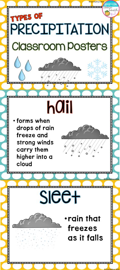 Types Of Precipitation Classroom Posters Types Of Precipitation