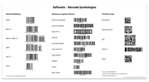 Barcode Types Explained