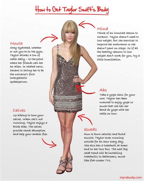 Taylor Swift Weight Gain You Need To Calm Down Technofalas