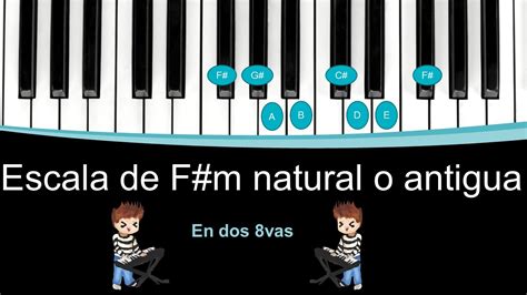 Escala De Fa Menor Fm Natural O Antigua Para Piano Con Digitacion