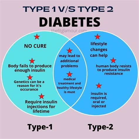 Type 2 Diabetes Symptoms Causes And Treatment The Fit Glamour
