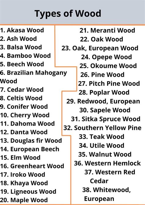 38 Types Of Wood Hard Wood Softwood And Semi Hard Wood