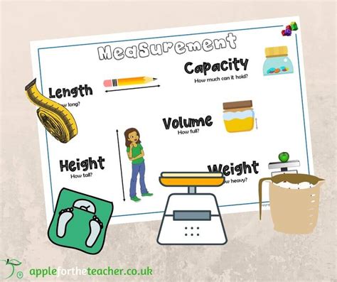 Measurement Poster Ks1 Apple For The Teacher Ltd