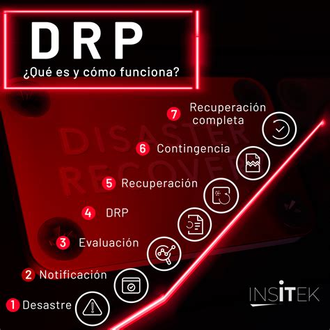 ¿qué Es Y Cómo Funciona El Drp Insitek