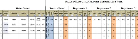 Production Plan Format In Excel Xlx 2017 Template Trainingable