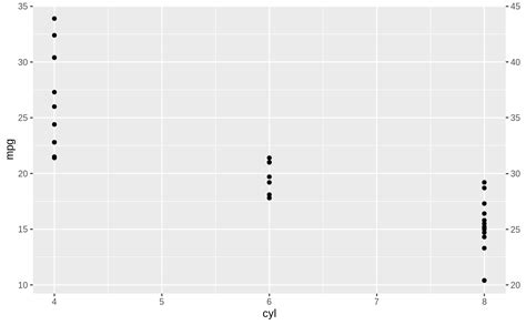 Plotting A Secondary X Axis In Ggplot Based On Another Column In The