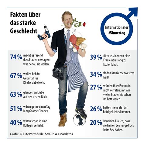 Habe ich, da ich voll arbeitsfähig bin und keinen rentenanspruch habe, etwa noch anspruch auf hartz iv zum teil unter berücksichtigung von zuverdienstmoeglichkeit? Internationaler Männertag: Fakten über das starke ...