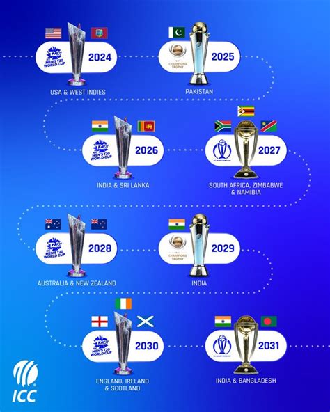 Icc Announces Host Countries Of Upcoming Events From 2024 To 2031