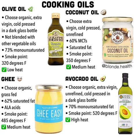 Heres Your Cheat Sheet To Cooking Oils These Always Used To Confuse