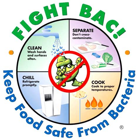 Food Safety Information