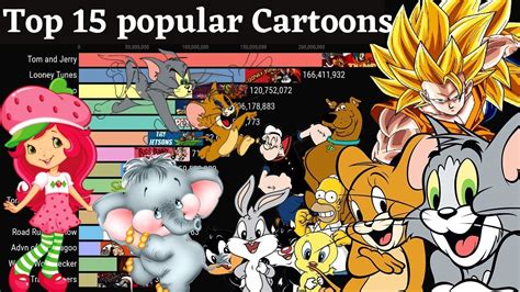 Most Popular Cartoons Of All Time L Top 15 Cartoons In The World Youtube