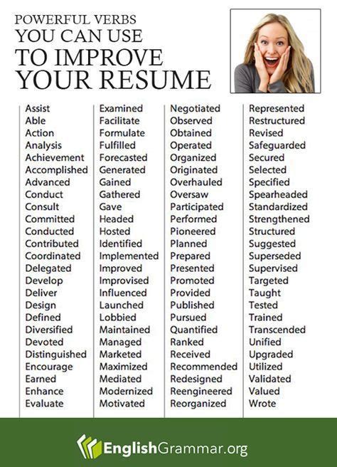 Powerful Verbs To Improve Your Resume Resume Writing Tips Resume