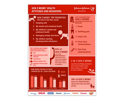 Please confirm that you are a health care professional. Generation Z Patient-Parent Insights | Johnson & Johnson ...