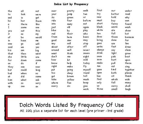 Dolch Word List Ordered By Frequency Of Use Classroom