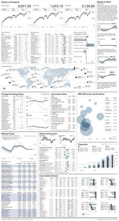 Reuters Financial Infographics Combines Timely Comprehensive And