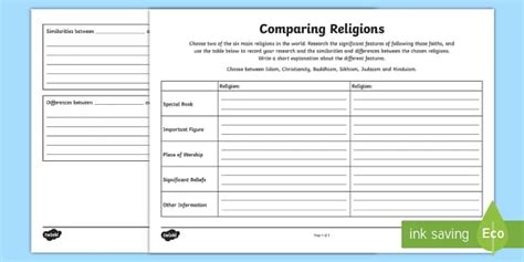 World Religion Day 15th Jan Compare Religions Worksheet Worksheet
