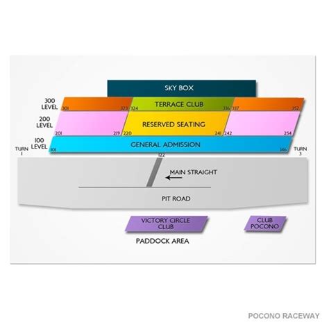 Pocono Raceway Seating Chart Detailed