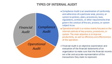 Internal And External Auditing Services In Dubai And Abu Dhabi Uae Hbcs