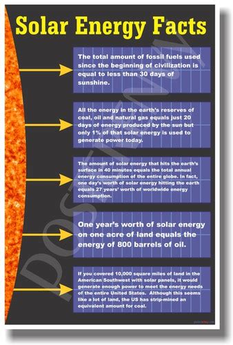 Posterenvy Solar Energy Facts New Science Poster Ms234