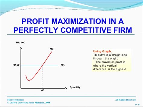 We explore the profit maximizing point graphically by comparing. Mic 9