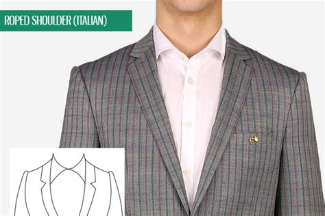 Gotstyle Manual Guide To Suit Jacket Shoulders Gotstyle
